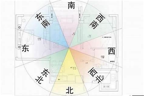 門口向東南|三界五行：現代風水實用為先